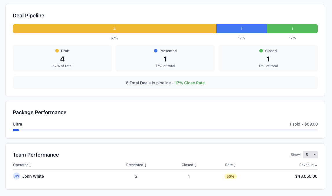 Insights Dashboard - Bottom