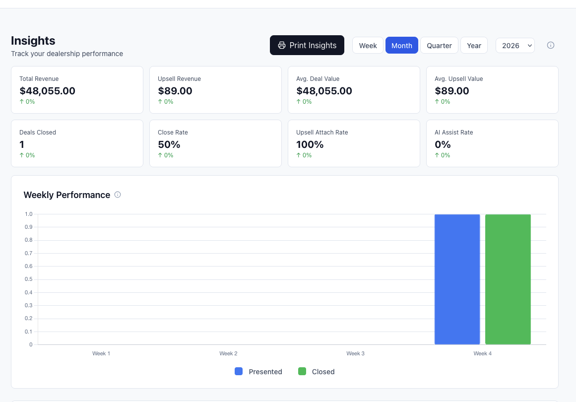 Insights Dashboard - Top